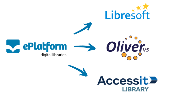 Integrations with Softlink Oliver, Accessit, an Accelerated Reader